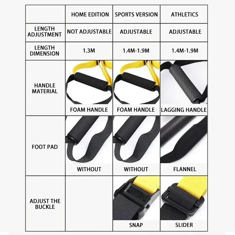 Adjustable Suspension Training Belt for Fitness Yoga and Strength Workouts